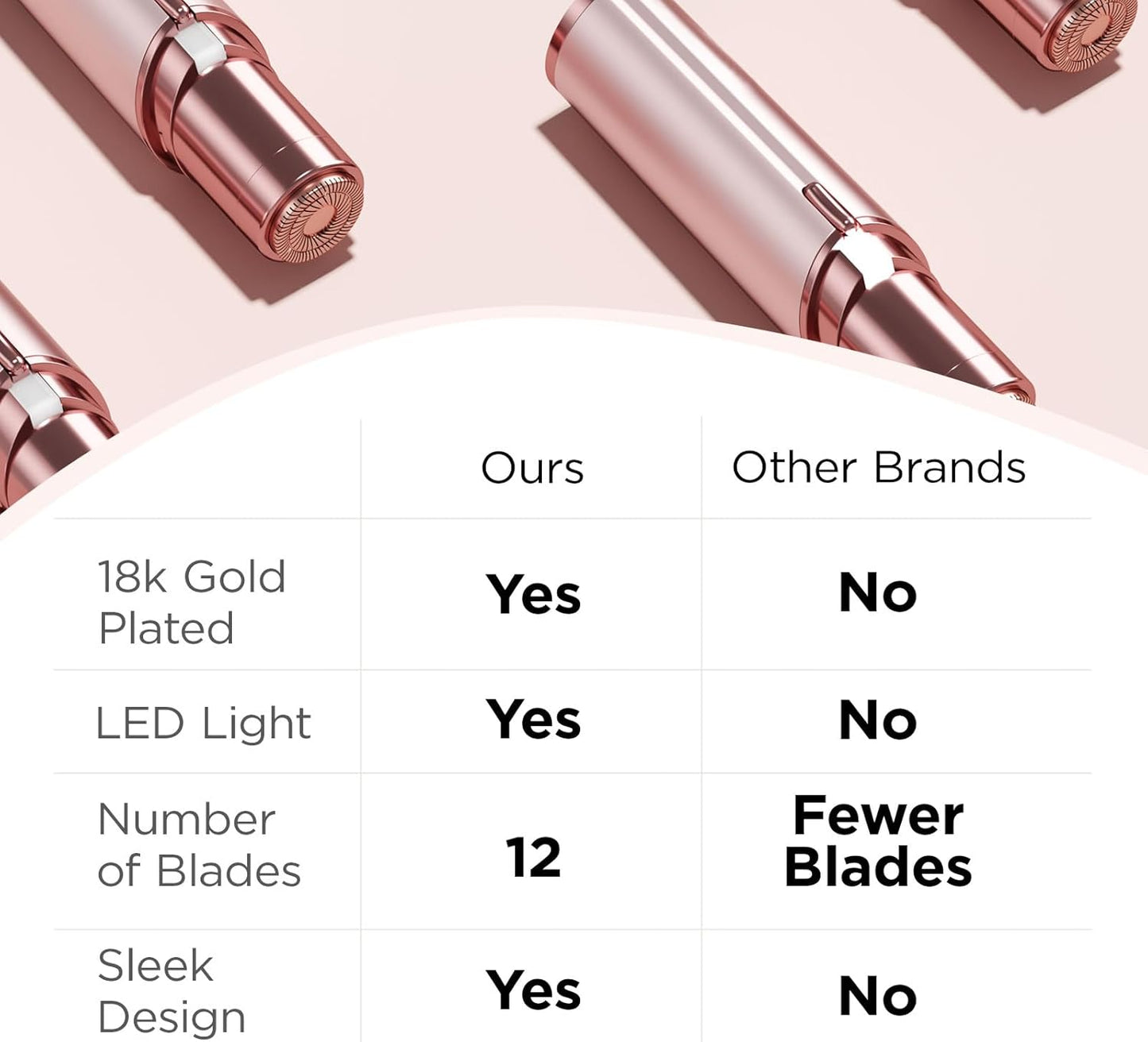 Facial Hair Removal for Women: Electric Face Razor with LED Light - Painless & Instant Results Mini Shaver for Travel Use (Rose Gold)