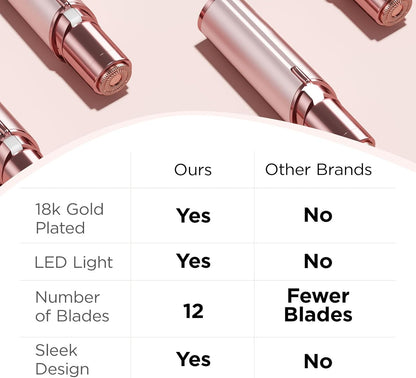 Facial Hair Removal for Women: Electric Face Razor with LED Light - Painless & Instant Results Mini Shaver for Travel Use (Rose Gold)