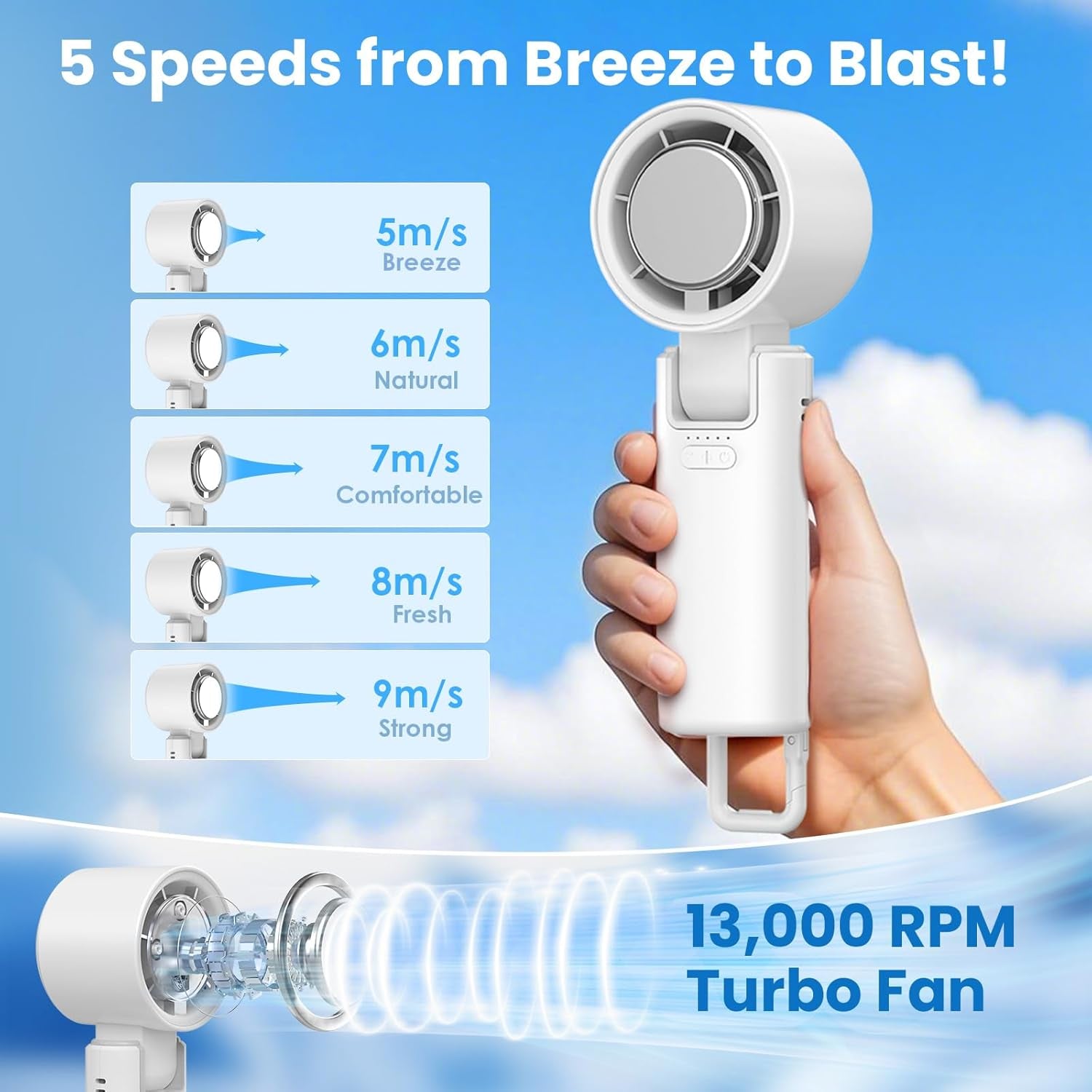 Portable Mini Handheld Fan with Ice Cooler, 180° Adjustable Head, Hook & Phone Stand, 13000RPM Turbo 5-Speed, 4000Mah Battery, Personal Fan for Travel/Office/Outdoor (Milky White)